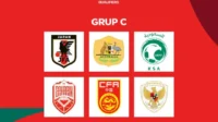 Kualifikasi Piala Dunia 2026: Grup C, Klasemen & Jadwal Terbaru Kualifikasi Piala Dunia 2026: Grup C, Klasemen & Jadwal Terbaru